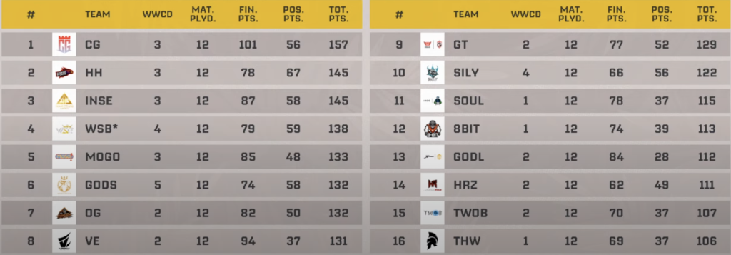 BMPS 2024 Round 1 Scorecard